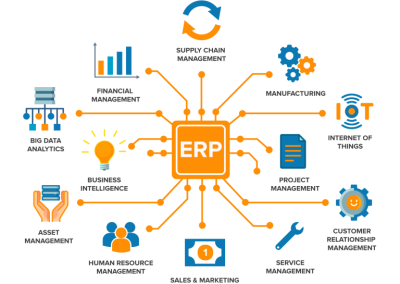 نظام-تخطيط-موارد-المنشآت-ERP